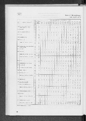 Vorschaubild von [[Statistik des Hamburgischen Staates]]