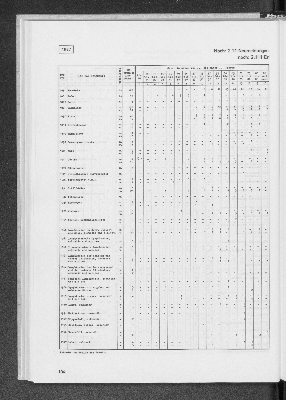 Vorschaubild von [[Statistik des Hamburgischen Staates]]