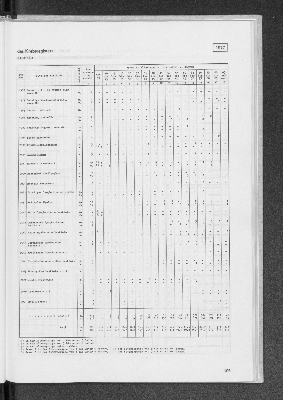 Vorschaubild von [[Statistik des Hamburgischen Staates]]