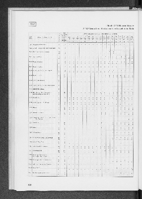 Vorschaubild von [[Statistik des Hamburgischen Staates]]