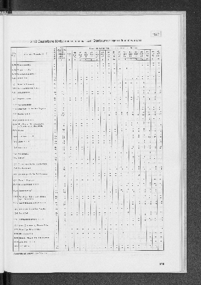 Vorschaubild von [[Statistik des Hamburgischen Staates]]