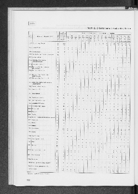 Vorschaubild von [[Statistik des Hamburgischen Staates]]