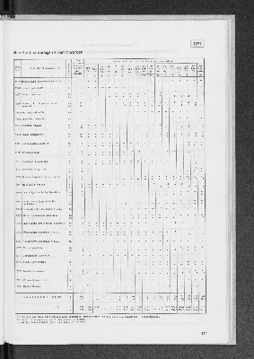 Vorschaubild von [[Statistik des Hamburgischen Staates]]