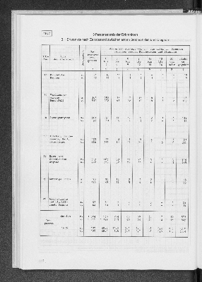 Vorschaubild von 3 Personenkreis der Erkrankten 1977