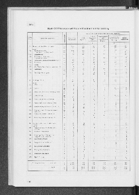 Vorschaubild von [[Statistik des Hamburgischen Staates]]