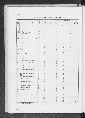 Vorschaubild von [[Statistik des Hamburgischen Staates]]