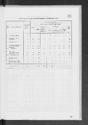 Vorschaubild von [[Statistik des Hamburgischen Staates]]