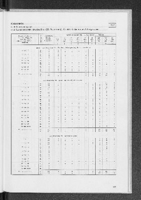 Vorschaubild von [[Statistik des Hamburgischen Staates]]