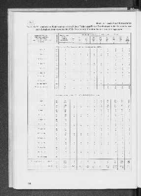 Vorschaubild von [[Statistik des Hamburgischen Staates]]