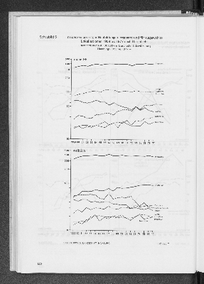 Vorschaubild von [[Statistik des Hamburgischen Staates]]