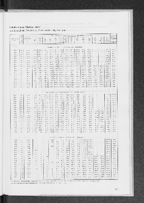 Vorschaubild von [[Statistik des Hamburgischen Staates]]