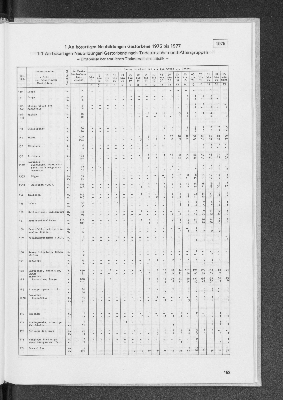 Vorschaubild von 1 An bösartigen Neubildungen Gestorbene 1975 bis 1977