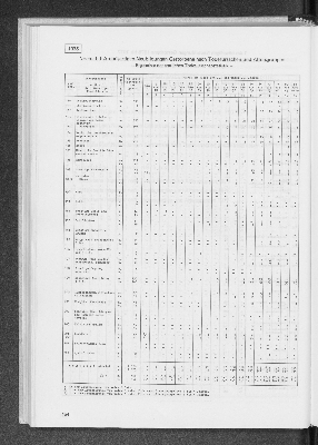 Vorschaubild von [[Statistik des Hamburgischen Staates]]