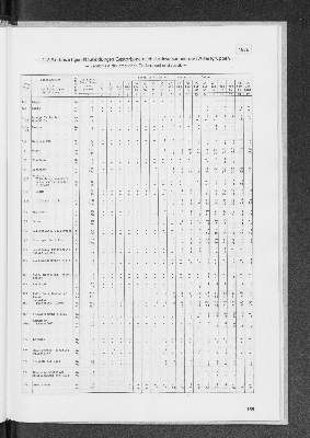 Vorschaubild von [[Statistik des Hamburgischen Staates]]