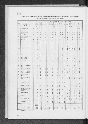 Vorschaubild von [[Statistik des Hamburgischen Staates]]