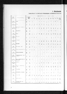 Vorschaubild von I. Bestandstabelle 1978