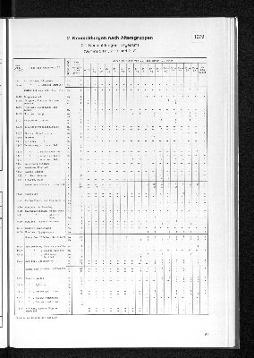 Vorschaubild von 2 Neumeldungen nach Altersgruppen 1979