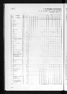 Vorschaubild von 1 An bösartigen Neubildungen Gestorbene 1978 und 1979