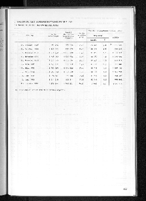 Vorschaubild von 8 Ergebnisse der Bürgerschaftswahlen seit 1946