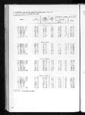 Vorschaubild von 9 Ergebnisse der Bezirksversammlungswahlen seit 1949