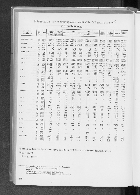 Vorschaubild von 9 Ergebnisse der Bundestagswahl am 06.03.1983 nach Ländern