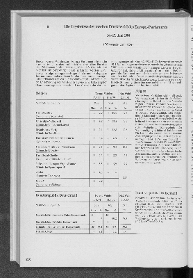 Vorschaubild von 9 Die Ergebnisse der zweiten Direktwahl des Europa-Parlaments