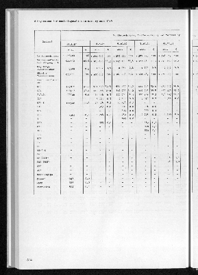 Vorschaubild von 8 Ergebnisse der Bundestagswahlen in Hamburg seit 1949