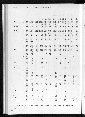 Vorschaubild von 9 Ergebnisse der Bundestagswahl am 25.01.1987 nach Ländern