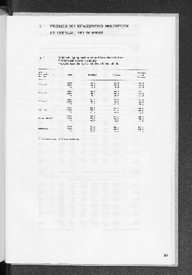 Vorschaubild von 6 Ergebnisse der repräsentativen Wahlstatistik der Europawahl 1989 in Hamburg