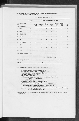 Vorschaubild von 2 Übersicht der Wahlvorschläge für die Wahl zum Deutschen Bundestag am 2. Dezember 1990 in Hamburg