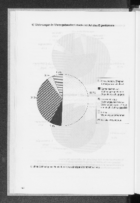 Vorschaubild von 6) Wohnungen in Wohngebäuden nach der Art des Eigentümers