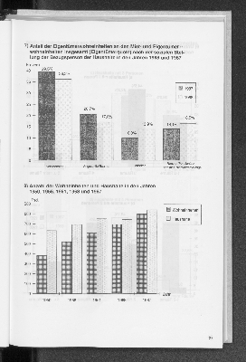 Vorschaubild von 7) Anteil der Eigentümerwohneinheiten an den Miet- und Eigentümerwohneinheiten insgesamt (Eigentümerquote) nach der sozialen Stellung der Bezugspersonen der Hauhalte in den Jahren 1968 und 1987