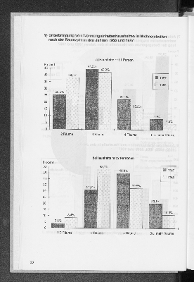 Vorschaubild von 9) Unterbringung von Wohnungsinhaberhaushalten in Wohneinheiten nach der Raumzahl in den Jahren 1968 und 1987