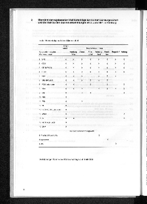 Vorschaubild von 2 Übersicht der zugelassenen Wahlvorschläge für die Wahl zur Bürgerschaft und die Wahl zu den Bezirksversammlungen am 2. Juni 1991 in Hamburg