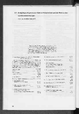 Vorschaubild von 4.7 Endgültiges Ergebnis der Wahl zur Bürgerschaft und der Wahl zu den Bezirksversammlungen