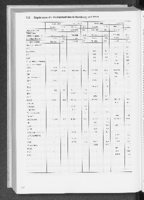 Vorschaubild von 6.2 Ergebnisse der Europawahlen in Hamburg seit 1979