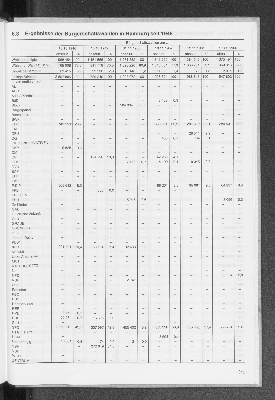 Vorschaubild von 6.3 Ergebnisse der Bürgerschaftswahlen in Hamburg seit 1946