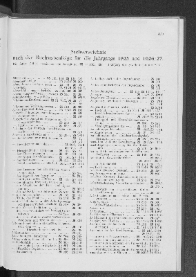 Vorschaubild von Sachverzeichnis nach der Buchstabenfolge für die Jahrgänge 1925 und 1926/27.
