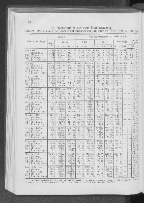 Vorschaubild Seite 196