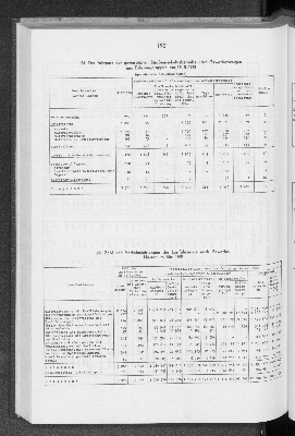 Vorschaubild Seite 190