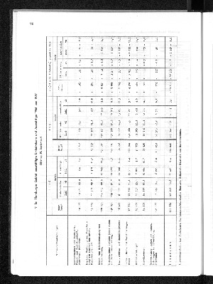 Vorschaubild von [[Statistisches Jahrbuch]]