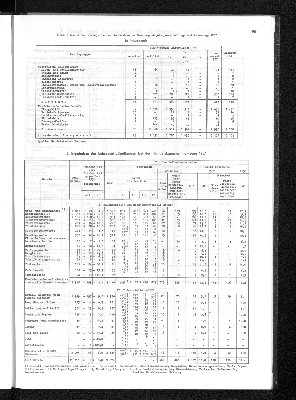 Vorschaubild von [[Statistisches Jahrbuch]]