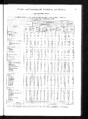 Vorschaubild von [[Statistisches Jahrbuch]]