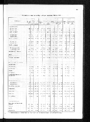 Vorschaubild von [[Statistisches Jahrbuch]]