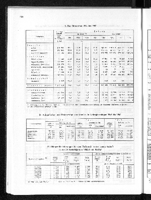 Vorschaubild von [[Statistisches Jahrbuch]]