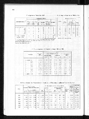 Vorschaubild von [[Statistisches Jahrbuch]]