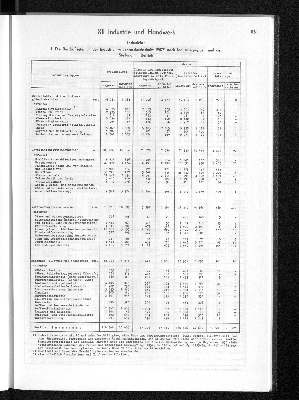 Vorschaubild von [[Statistisches Jahrbuch]]