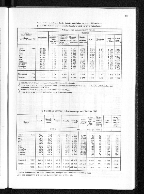 Vorschaubild von [[Statistisches Jahrbuch]]