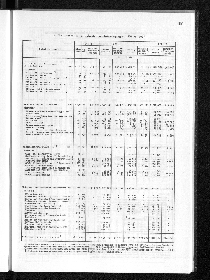 Vorschaubild von [[Statistisches Jahrbuch]]