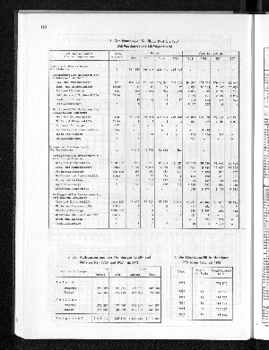 Vorschaubild von [[Statistisches Jahrbuch]]